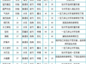 洛克王国洛一纪全方位解析：实力评估与技能表图鉴详解