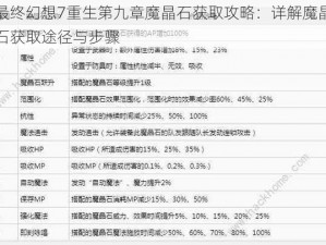 最终幻想7重生第九章魔晶石获取攻略：详解魔晶石获取途径与步骤