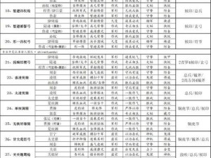 三国志战略版解析：群雄逐鹿之全面解析群弓阵容的搭配与策略