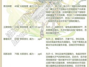 洛克王国端午技能搭配攻略：洛克端午技能配招推荐与实战应用指南