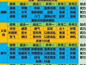 放置三国平民武将搭配攻略：最佳组合策略揭秘