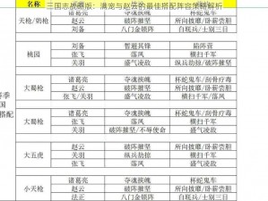 三国志战略版：满宠与赵云的最佳搭配阵容策略解析