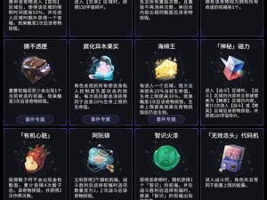 崩坏星穹铁道黄金与机械奇物揭秘：事件全解析与深度探究