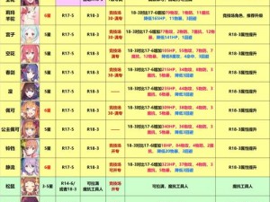 公主连结五星至六星进阶所需材料一览表：详细解析与指南