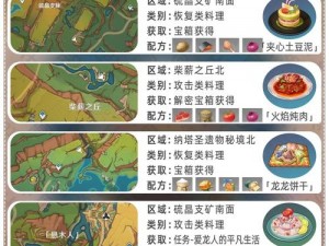 原神美味探索：沾露虾仁食谱配方大全及制作指南