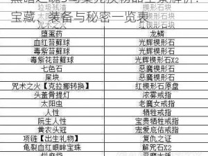 黑暗之魂3鸟巢兑换物品全景解析：宝藏、装备与秘密一览表