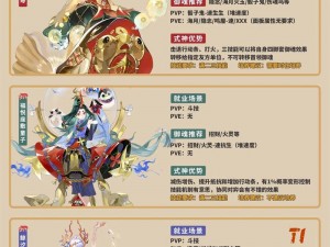 阴阳师手游协同斗技式神选择解析：主流辅助角色深度分析与选择策略指南