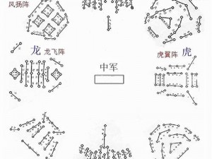 天龙八部手游八阵图攻略：深度解析指点英雄阵容