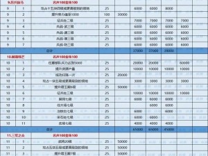 决战三国之策略升级秘籍大解密：揭秘快速提升等级的技巧秘籍