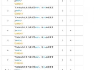 明日方舟断罪者兑换码使用指南：一站式流程详解