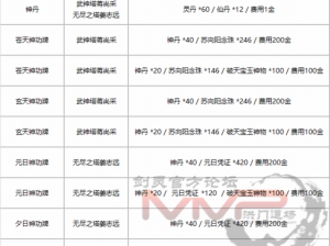 修道兑换码完整兑换指南：详解兑换流程与注意事项