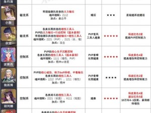 斗罗大陆魂师对决游戏解析与名词释义：战斗策略、角色配置及成长体系详解