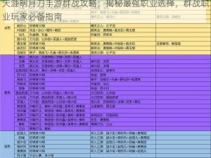 天涯明月刀手游群战攻略：揭秘最强职业选择，群战职业玩家必备指南