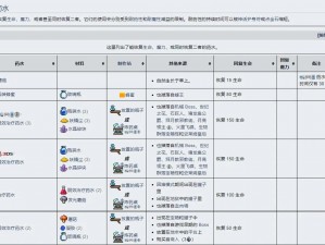 泰拉瑞亚强效魔力药水解析：效果制作与策略应用