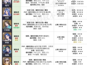 斗罗大陆魂师对决碎片回塑全面指南：最新策略攻略揭秘