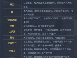 《王者荣耀征召模式深度解析：游戏规则与玩法指南》