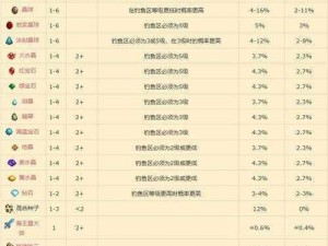 星露谷物语中的枫糖浆采集地点揭秘：探索最佳采集点与制作方法