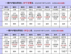 斗罗大陆魂师对决SP尘心悬赏阵容策略：优化组合与英雄搭配指南