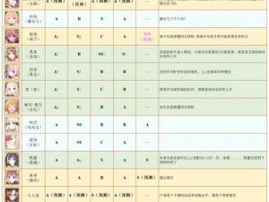 公主连接节奏榜2020：全面解析与实时更新排名解析