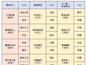 洪荒文明技能点获取攻略：全面解析技能点获取途径与策略解析