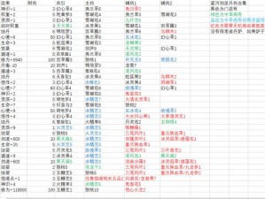 道王掌门修仙记新手全方位攻略汇总：弟子培养、炼丹炼器秘籍全解析