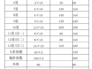 仙剑奇侠传四升级攻略详解：实战策略助你飞升修为，成为武林传奇霸主