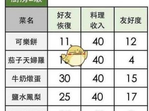 小森生活：茄子天妇罗的详细制作教程