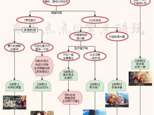 原神托马邀约任务攻略详解：完成托马邀约任务的步骤与技巧