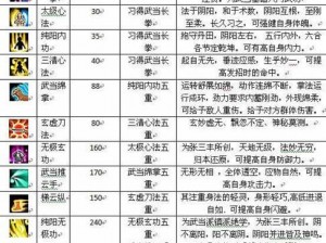 大掌门乙级绝学蛤蟆功实战解析与图鉴：威力、特点、修炼全攻略