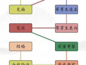 汉字找茬王四郎婚姻攻略：智慧解密，逐关解析通关秘籍