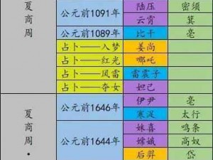 无悔华夏东汉名臣登场地点时间全景解析：一览历史长河中的辉煌篇章