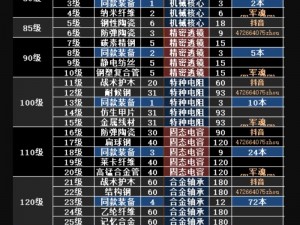 明日之后奶糖制作全攻略：配方步骤与技巧揭秘