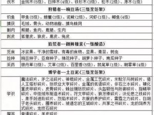 冰原守卫者高级时间卷轴获取攻略：揭秘高效获取途径与策略