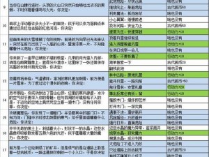 王与异界骑士送礼攻略指南：全骑士人物送礼列表详解