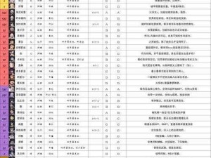 勇者养成记：2022最新合集开服时间表全解析