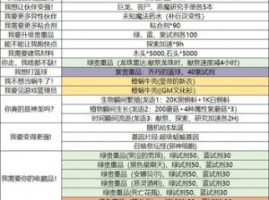 关于最强蜗牛文明构成因子获取之秘的深度探索