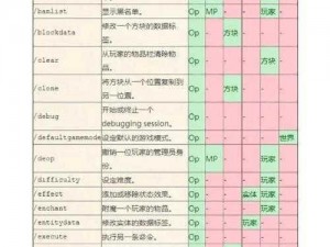 游戏术语解析：MC在游戏中的多重含义与运用