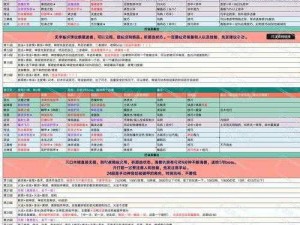 地下城堡2最佳阵容推荐：策略搭配与角色解析