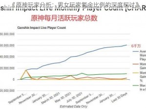 《原神玩家分析：男女玩家氪金比例的深度探讨》