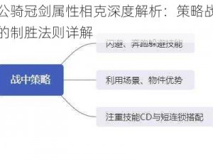 坎公骑冠剑属性相克深度解析：策略战斗中的制胜法则详解