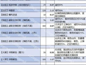 怪物猎人世界属性伤害深度解析：技能、装备与计算方式探究