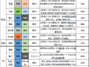 三国志幻想大陆最佳阵容搭配指南：孙尚香核心战略运用解析