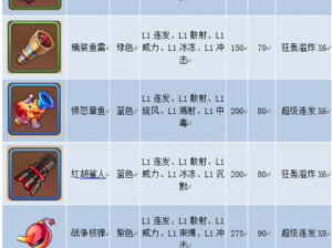 《弹弹岛2》新手攻略：解析武器技能选用策略之道》