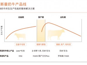 创造与魔法动物生产指南：奶牛如何高效生产优质鲜奶攻略