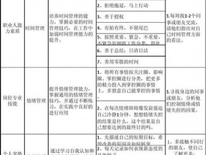 晶晶的自我改造计划 1：全方位提升计划