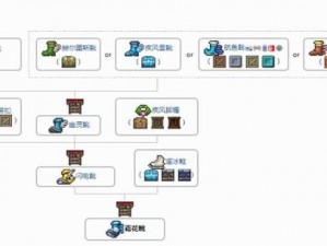 关于泰拉瑞亚游戏中泰拉鞋的合成方法详解