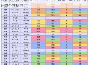 口袋妖怪复刻幕后之力的性格特点解读：幕下力士的理想个性探寻