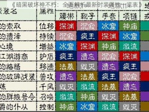 《暗黑破坏神不朽：全面解析最新时装属性一览表》