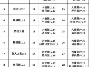 咚嗒嗒部落十字军职业玩法深度解析：阵容特性选择与攻略指南