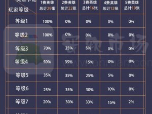 云顶之弈五费卡卡池卡牌数量详解：全面解析卡池构成及数量统计